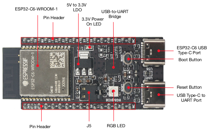 Home Automation System Diy - ESP32 C6 DevKitC 1 N8 บอร์ด
