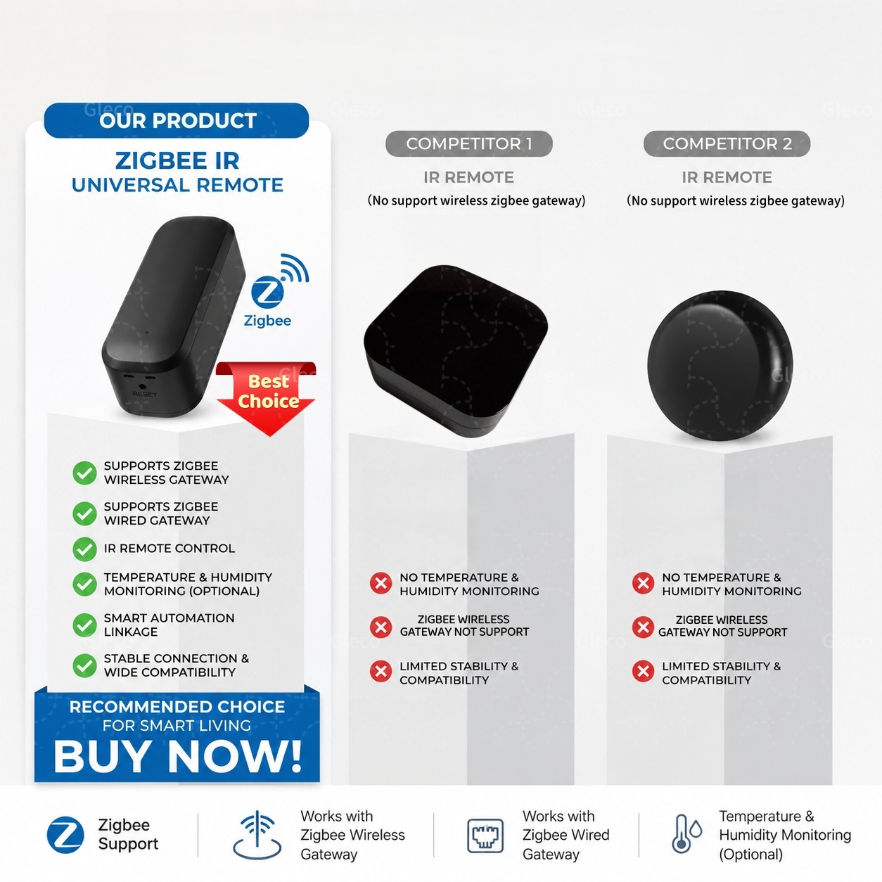 ซิกบีสมาร์ท IR รีโมทคอนโทรลอิน - Ir Blaster Universal บทวิจารณ์และราคา