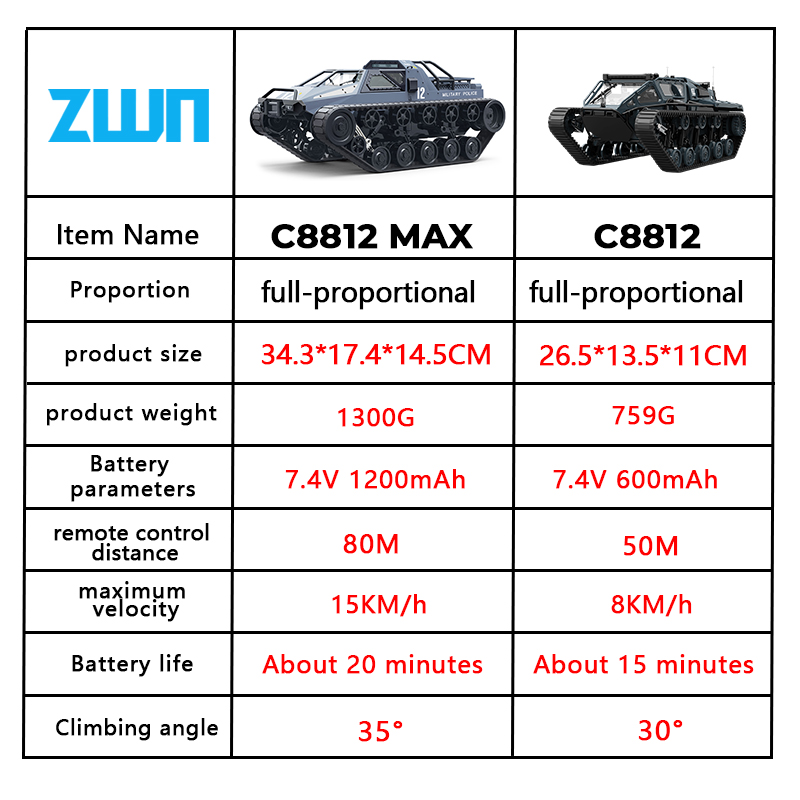 C8812/ C8812 MAX LED Light Ful - Home Automation Tutorial บทวิจารณ์และราคา