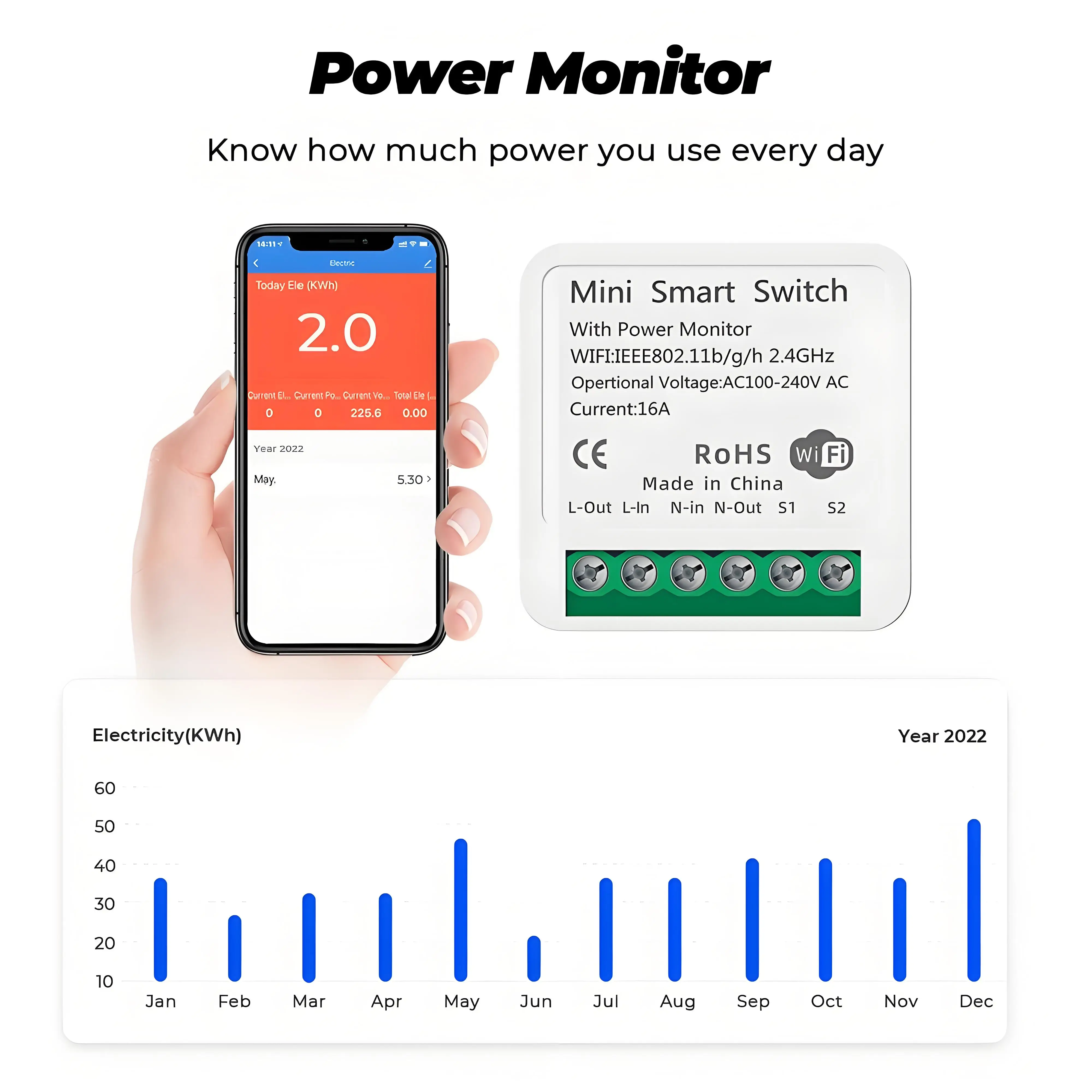 16A Tuya Zigbee 3.0 มินิสมาร์ท - Diy Home Automation Controller บทวิจารณ์และราคา
